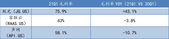 蜕变之后，极光(JG.US)纯SaaS业务的“含金量”如何？