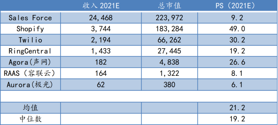 蜕变之后，极光(JG.US)纯SaaS业务的“含金量”如何？