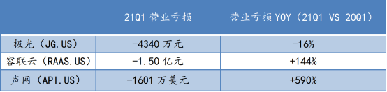 蜕变之后，极光(JG.US)纯SaaS业务的“含金量”如何？