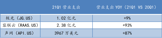 蜕变之后，极光(JG.US)纯SaaS业务的“含金量”如何？