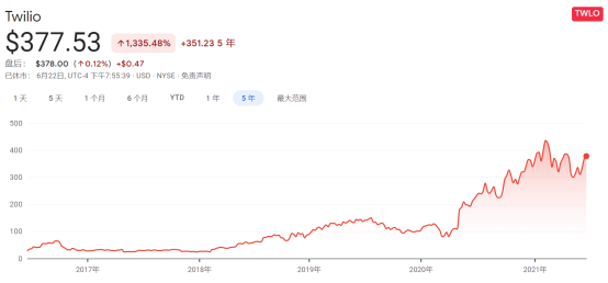 蜕变之后，极光(JG.US)纯SaaS业务的“含金量”如何？