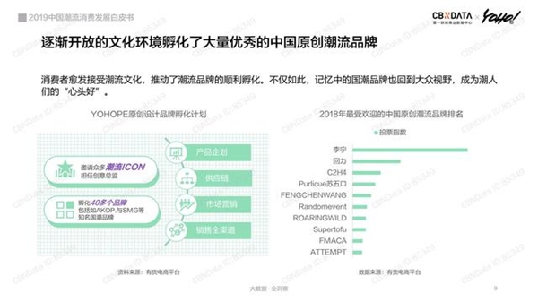 国潮品牌百家争鸣！华系新品牌「目后眼镜」以匠心工艺突围而出！