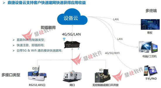 走进海德曼、新富尔！见证鼎捷软件MES及ERP一体化应用管理