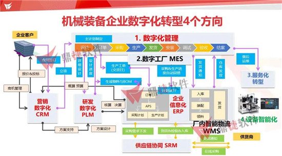 走进海德曼、新富尔！见证鼎捷软件MES及ERP一体化应用管理