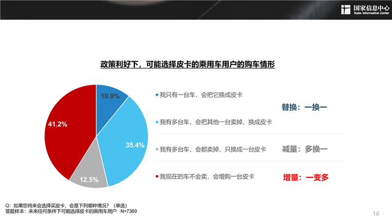 2030年，300万辆！皮卡市场明显扩容，长城皮卡走在最前沿