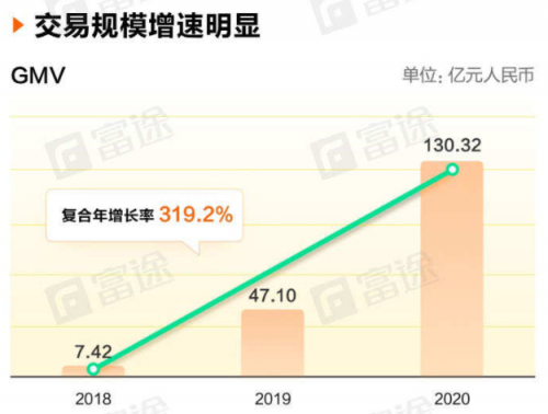 富途证券