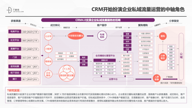 神州云动CRM成功入选2021CRM数字化全景报告