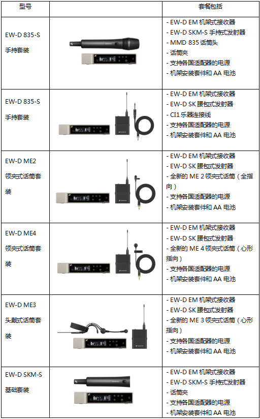 Evolution Wireless Digital 森海塞尔新一代数字无线话筒全球同步发售