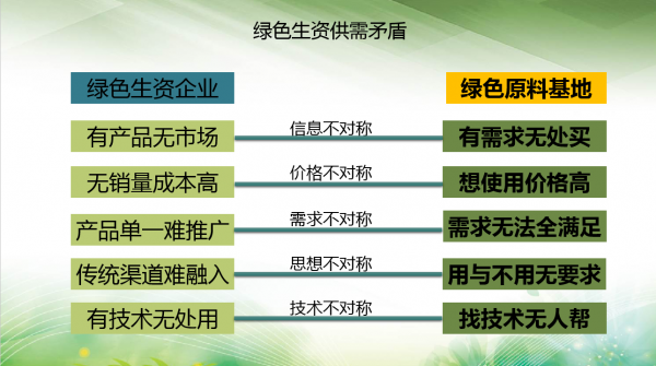 如何获取绿色生资产品信息？绿色生资展销平台，线上查询新途径