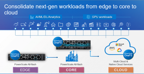 Dell EMC PowerScale通过Cloudera最高级别认证