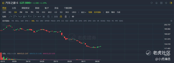 老虎证券：2021年上半年港股10大IPO！