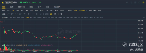 老虎证券：2021年上半年港股10大IPO！