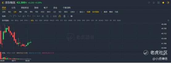 老虎证券：2021年上半年港股10大IPO！