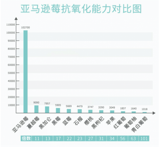 悄然走红的“神仙好物”，风靡娱乐圈的VITAMIN WORLD美维仕亚马逊莓，到底神奇在哪里？