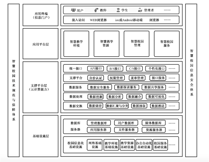 电子签名，后疫情时代“智慧校园”创新新方向