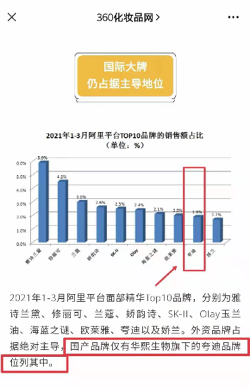 从夸迪看新国牌“爆款密码” 登顶国货精华TOP1 国潮回归还是国货崛起?