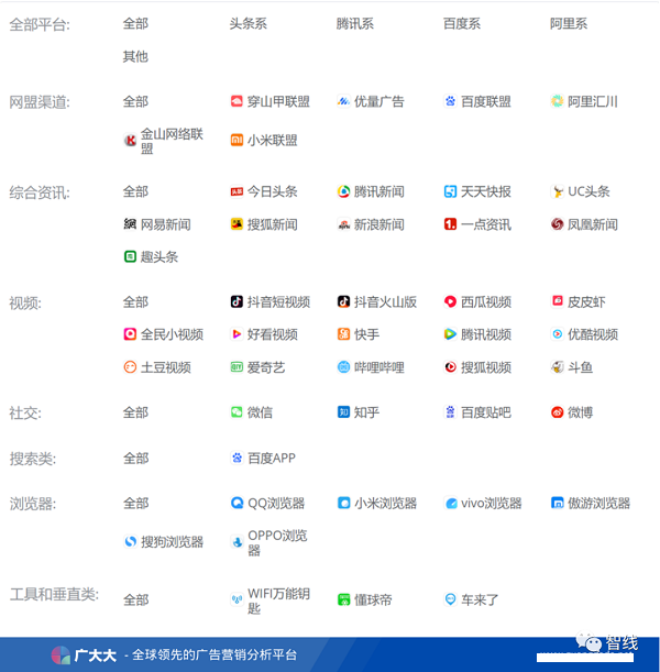 “广大大”重磅升级 