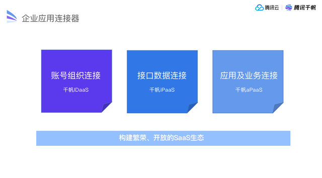 腾讯SaaS千帆，奔着开放、赋能、连接的心共建生态