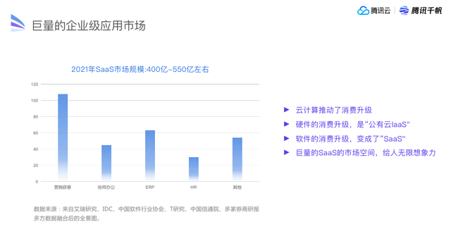 腾讯SaaS千帆，奔着开放、赋能、连接的心共建生态
