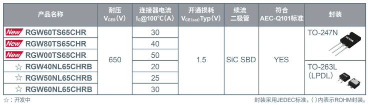 ROHM开发出内置SiC二极管的IGBT 有助降低车载和工业设备功耗