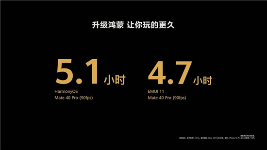 比想象更快！HarmonyOS 2第二批正式版升级来袭，nova8系列等8款机型可申请