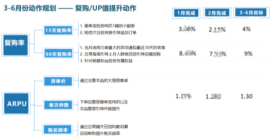 数字化时代，看若羽臣如何用BI赋能决策