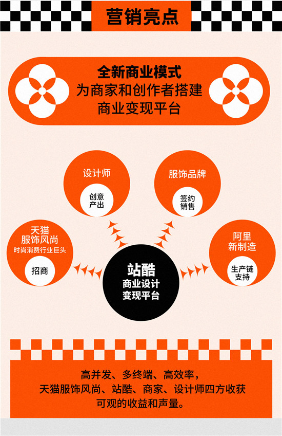 站酷创意营销用设计创意赋能商业 斩获TopDigital两项大奖