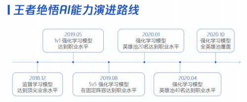 腾讯AI“王者绝悟”亮相世界人工智能大会 展现“AI+游戏”全新可能