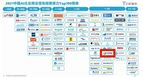 IPA智驱未来丨实在智能荣登2021世界人工智能大会TOP100 AI商业落地榜单