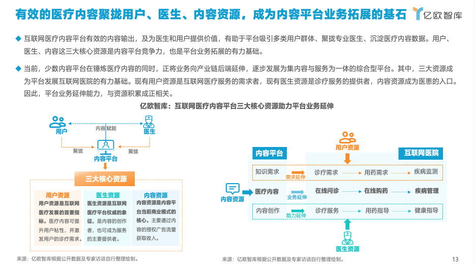 亿欧智库发布《2021年中国互联网医疗内容行业研究报告》