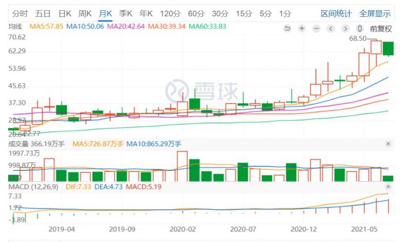 科大讯飞上半年净利润预增50％-70％ AI+学习有望持续放量