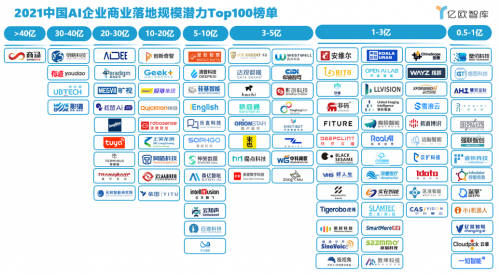 2021世界人工智能大会AI商业落地论坛圆满落幕