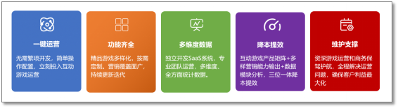 摩西科技荣获CSIC最具创新之星，在游戏中玩出品牌、提升销量、拓宽客源