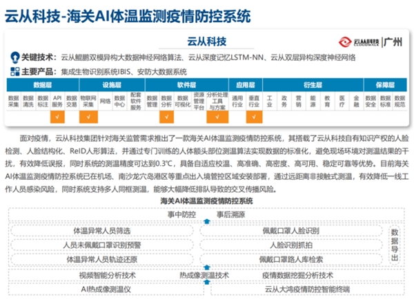 云从科技防疫方案被收入国家典型突出表现案例