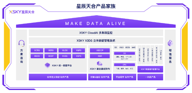 实现数据常青 XSKY星辰天合发布企业级软件定义存储V5系列