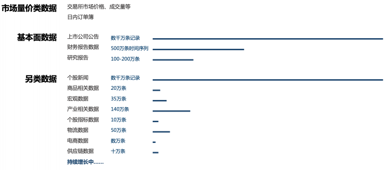 九坤王琛：量化+AI，未来可期！