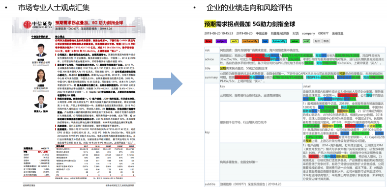 九坤王琛：量化+AI，未来可期！