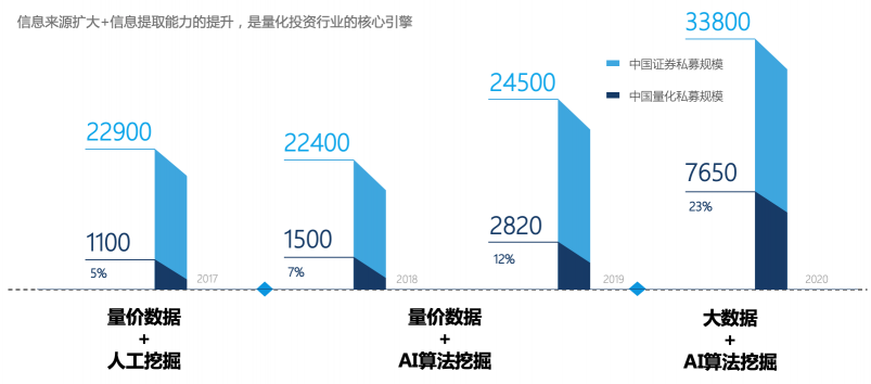 九坤王琛：量化+AI，未来可期！