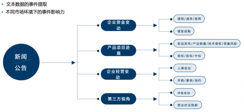 九坤王琛：量化+AI，未来可期！