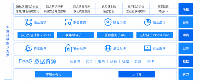 富数科技完成数亿元C轮和B轮融资，发力隐私计算互联互通生态