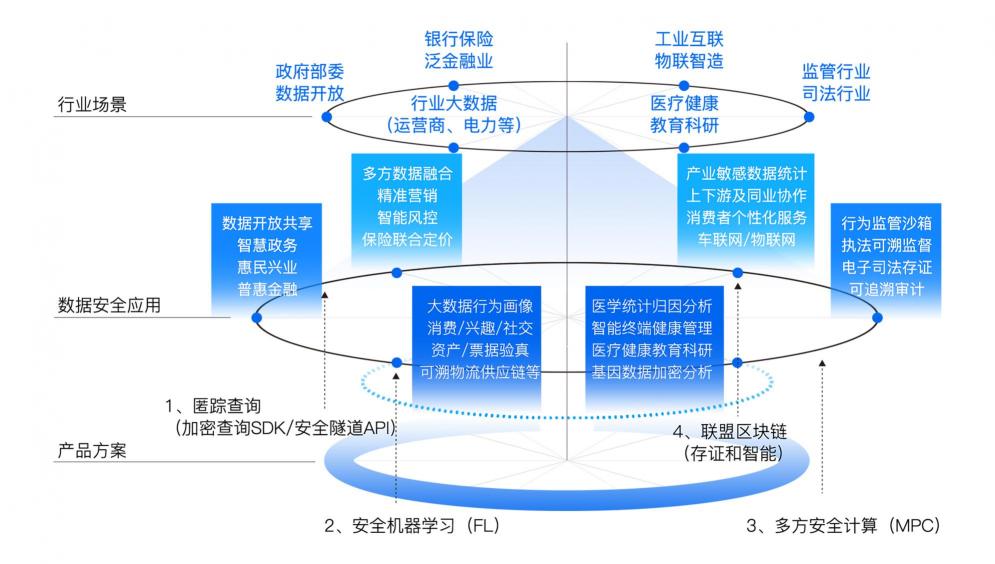 富数科技完成数亿元C轮和B轮融资，发力隐私计算互联互通生态