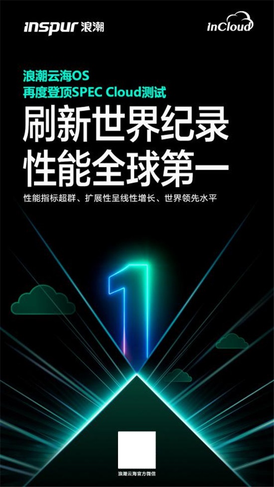 浪潮云海OS再度登顶  SPEC Cloud性能得分「全球第一」