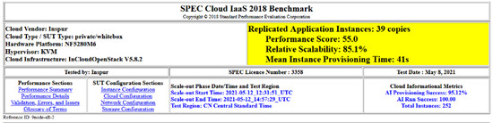 浪潮云海OS再度登顶  SPEC Cloud性能得分「全球第一」