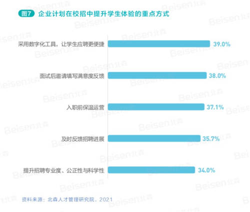 北森解码校招新主张 《2021中国企业校园招聘白皮书》正式发布