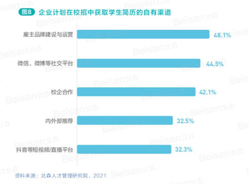 北森解码校招新主张 《2021中国企业校园招聘白皮书》正式发布