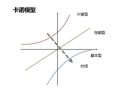 猫鼬工厂产品技术规划案例解析：蒙牛包装如何打动消费者