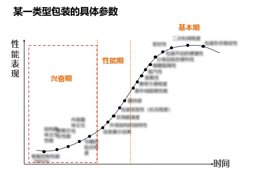 猫鼬工厂产品技术规划案例解析：蒙牛包装如何打动消费者