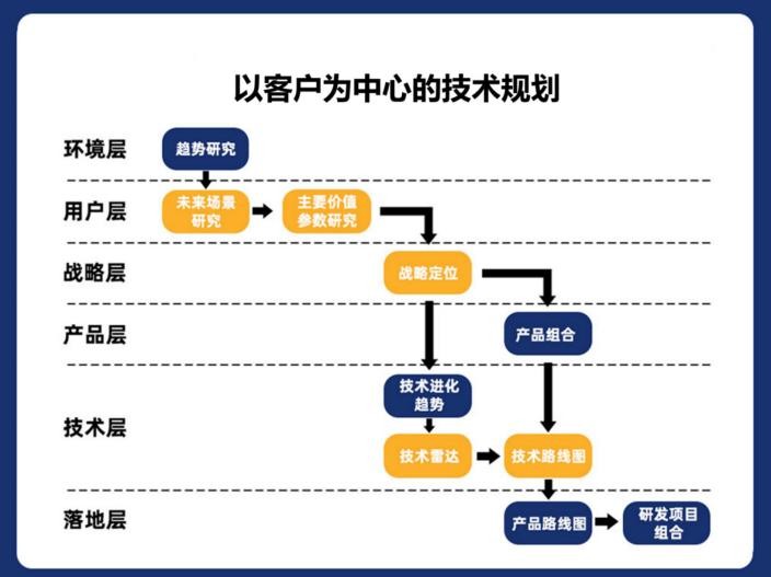 猫鼬工厂产品技术规划案例解析：蒙牛包装如何打动消费者