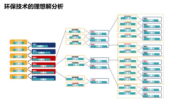 猫鼬工厂产品技术规划案例解析：蒙牛包装如何打动消费者