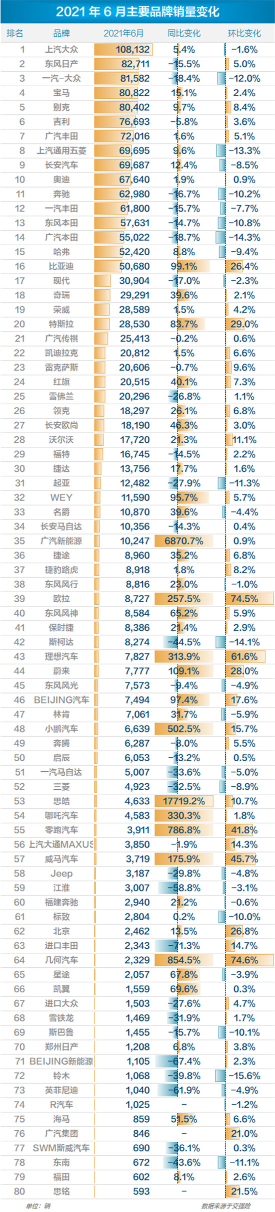 易车报告解读6月乘用车市场运行情况